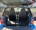 Синий Смарт Форту, объемом двигателя 0.8 л и пробегом 209 тыс. км за 5200 $, фото 6 на Automoto.ua