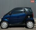 Синій Смарт Fortwo, об'ємом двигуна 0.7 л та пробігом 156 тис. км за 4699 $, фото 2 на Automoto.ua