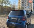 Синій Смарт Fortwo, об'ємом двигуна 1 л та пробігом 167 тис. км за 4500 $, фото 12 на Automoto.ua