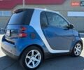 Синій Смарт Fortwo, об'ємом двигуна 0.8 л та пробігом 209 тис. км за 5300 $, фото 2 на Automoto.ua