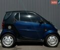 Синій Смарт Fortwo, об'ємом двигуна 0.7 л та пробігом 156 тис. км за 4699 $, фото 6 на Automoto.ua