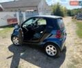 Синий Смарт Форту, объемом двигателя 1 л и пробегом 240 тыс. км за 4250 $, фото 1 на Automoto.ua