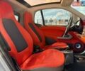Синий Смарт Форту, объемом двигателя 1 л и пробегом 171 тыс. км за 4990 $, фото 9 на Automoto.ua