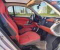 Синий Смарт Форту, объемом двигателя 1 л и пробегом 80 тыс. км за 5199 $, фото 1 на Automoto.ua