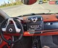 Синий Смарт Форту, объемом двигателя 1 л и пробегом 80 тыс. км за 5199 $, фото 5 на Automoto.ua