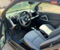 Синий Смарт Форту, объемом двигателя 1 л и пробегом 240 тыс. км за 4250 $, фото 5 на Automoto.ua