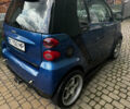 Синий Смарт Форту, объемом двигателя 1 л и пробегом 170 тыс. км за 7800 $, фото 5 на Automoto.ua