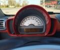 Синий Смарт Форту, объемом двигателя 1 л и пробегом 80 тыс. км за 5199 $, фото 8 на Automoto.ua