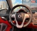 Синий Смарт Форту, объемом двигателя 1 л и пробегом 171 тыс. км за 4990 $, фото 13 на Automoto.ua