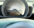 Синий Смарт Форту, объемом двигателя 1 л и пробегом 240 тыс. км за 4250 $, фото 6 на Automoto.ua