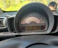 Синій Смарт Fortwo, об'ємом двигуна 0.8 л та пробігом 224 тис. км за 4900 $, фото 1 на Automoto.ua