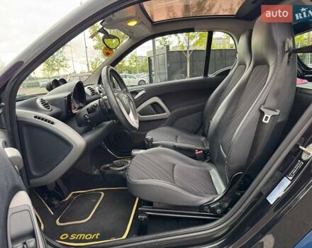 Синий Смарт Форту, объемом двигателя 1 л и пробегом 81 тыс. км за 6990 $, фото 7 на Automoto.ua