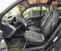 Синий Смарт Форту, объемом двигателя 1 л и пробегом 81 тыс. км за 6990 $, фото 7 на Automoto.ua