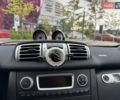 Синий Смарт Форту, объемом двигателя 1 л и пробегом 81 тыс. км за 6990 $, фото 15 на Automoto.ua