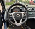 Синий Смарт Форту, объемом двигателя 1 л и пробегом 81 тыс. км за 6990 $, фото 16 на Automoto.ua