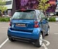 Синий Смарт Форту, объемом двигателя 1 л и пробегом 81 тыс. км за 6990 $, фото 6 на Automoto.ua