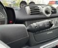 Синий Смарт Форту, объемом двигателя 1 л и пробегом 81 тыс. км за 6990 $, фото 12 на Automoto.ua