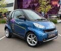 Синий Смарт Форту, объемом двигателя 1 л и пробегом 81 тыс. км за 6990 $, фото 1 на Automoto.ua