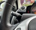 Синий Смарт Форту, объемом двигателя 1 л и пробегом 81 тыс. км за 6990 $, фото 10 на Automoto.ua