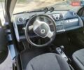 Синій Смарт Fortwo, об'ємом двигуна 0 л та пробігом 80 тис. км за 6500 $, фото 5 на Automoto.ua