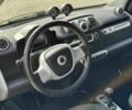 Синий Смарт Форту, объемом двигателя 0 л и пробегом 89 тыс. км за 4829 $, фото 8 на Automoto.ua
