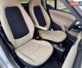 Синий Смарт Форту, объемом двигателя 0 л и пробегом 46 тыс. км за 5550 $, фото 19 на Automoto.ua