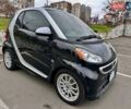 Синий Смарт Форту, объемом двигателя 0 л и пробегом 46 тыс. км за 5550 $, фото 3 на Automoto.ua