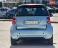 Синий Смарт Форту, объемом двигателя 0 л и пробегом 65 тыс. км за 5999 $, фото 7 на Automoto.ua