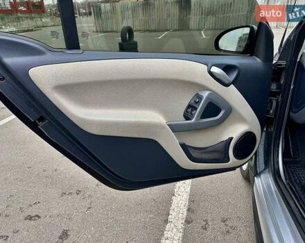 Синий Смарт Форту, объемом двигателя 0 л и пробегом 46 тыс. км за 5550 $, фото 27 на Automoto.ua