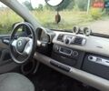 Синий Смарт Форту, объемом двигателя 0 л и пробегом 60 тыс. км за 5300 $, фото 7 на Automoto.ua