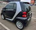 Синий Смарт Форту, объемом двигателя 0 л и пробегом 46 тыс. км за 5550 $, фото 8 на Automoto.ua
