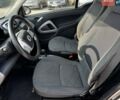 Синий Смарт Форту, объемом двигателя 0 л и пробегом 89 тыс. км за 4890 $, фото 11 на Automoto.ua