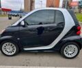 Синий Смарт Форту, объемом двигателя 0 л и пробегом 46 тыс. км за 5550 $, фото 6 на Automoto.ua