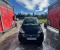Синій Смарт Fortwo, об'ємом двигуна 0 л та пробігом 117 тис. км за 4500 $, фото 8 на Automoto.ua
