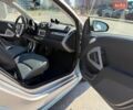 Синий Смарт Форту, объемом двигателя 0 л и пробегом 65 тыс. км за 5999 $, фото 12 на Automoto.ua