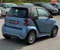 Синий Смарт Форту, объемом двигателя 0 л и пробегом 89 тыс. км за 4890 $, фото 5 на Automoto.ua