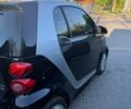 Синий Смарт Форту, объемом двигателя 0 л и пробегом 50 тыс. км за 4500 $, фото 8 на Automoto.ua