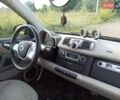 Синий Смарт Форту, объемом двигателя 0 л и пробегом 60 тыс. км за 5000 $, фото 7 на Automoto.ua