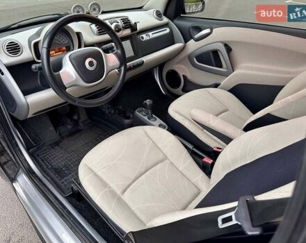 Синий Смарт Форту, объемом двигателя 0 л и пробегом 46 тыс. км за 5550 $, фото 24 на Automoto.ua