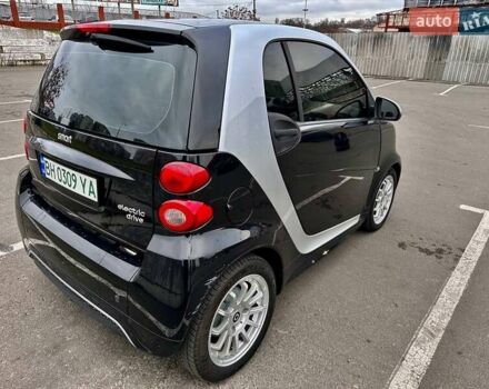 Синий Смарт Форту, объемом двигателя 0 л и пробегом 46 тыс. км за 5550 $, фото 10 на Automoto.ua