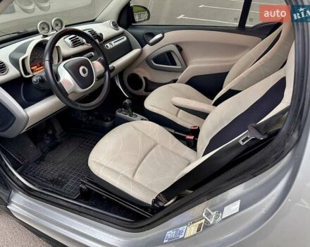 Синий Смарт Форту, объемом двигателя 0 л и пробегом 46 тыс. км за 5550 $, фото 25 на Automoto.ua