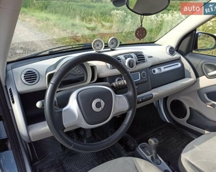 Синий Смарт Форту, объемом двигателя 0 л и пробегом 60 тыс. км за 5300 $, фото 8 на Automoto.ua