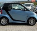 Синий Смарт Форту, объемом двигателя 0 л и пробегом 89 тыс. км за 4890 $, фото 4 на Automoto.ua