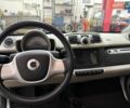 Синий Смарт Форту, объемом двигателя 0 л и пробегом 54 тыс. км за 5700 $, фото 17 на Automoto.ua