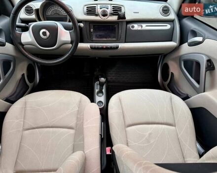 Синий Смарт Форту, объемом двигателя 0 л и пробегом 46 тыс. км за 5550 $, фото 18 на Automoto.ua