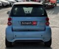 Синий Смарт Форту, объемом двигателя 0 л и пробегом 89 тыс. км за 4890 $, фото 6 на Automoto.ua