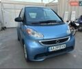 Синий Смарт Форту, объемом двигателя 0 л и пробегом 81 тыс. км за 6900 $, фото 6 на Automoto.ua