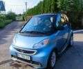Синий Смарт Форту, объемом двигателя 0 л и пробегом 80 тыс. км за 6200 $, фото 1 на Automoto.ua