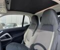 Синий Смарт Форту, объемом двигателя 0 л и пробегом 89 тыс. км за 4829 $, фото 12 на Automoto.ua