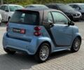 Синий Смарт Форту, объемом двигателя 0 л и пробегом 89 тыс. км за 4829 $, фото 5 на Automoto.ua